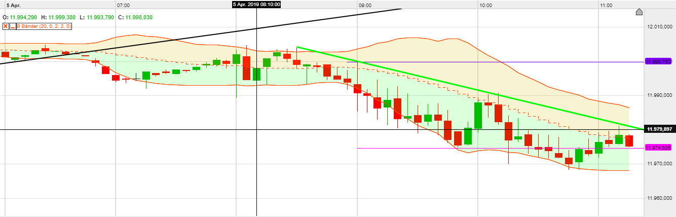 2019 QV-GDAXi-DJ-GOLD-EURUSD- JPY 1105609