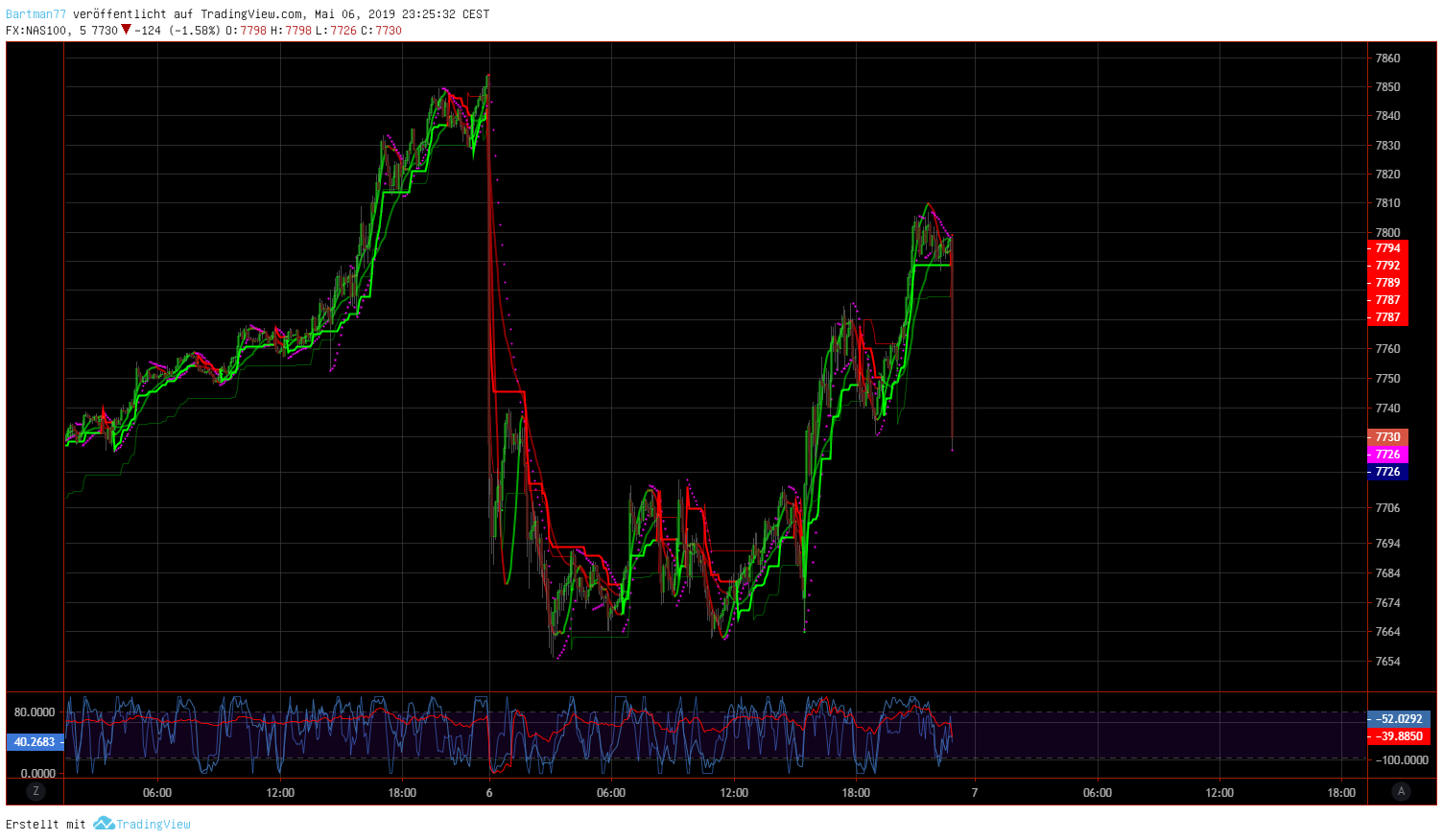 Der Crash (Original bei Geldmaschine123) 1110808