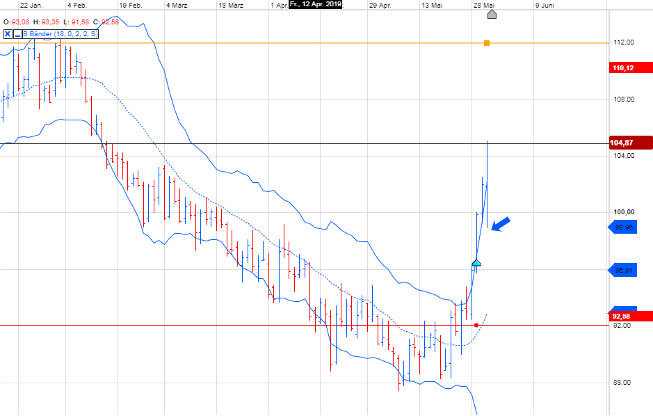 Trading, die echte Realität 1115386