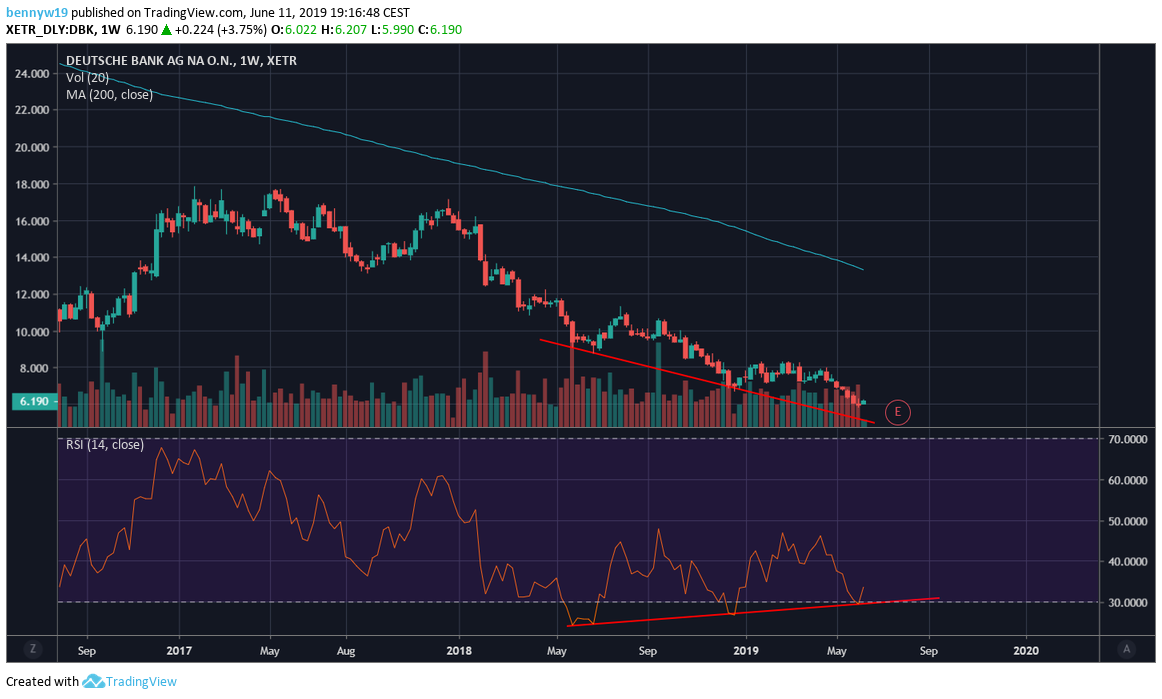 Deutsche Bank - sachlich, fundiert und moderiert 1117233