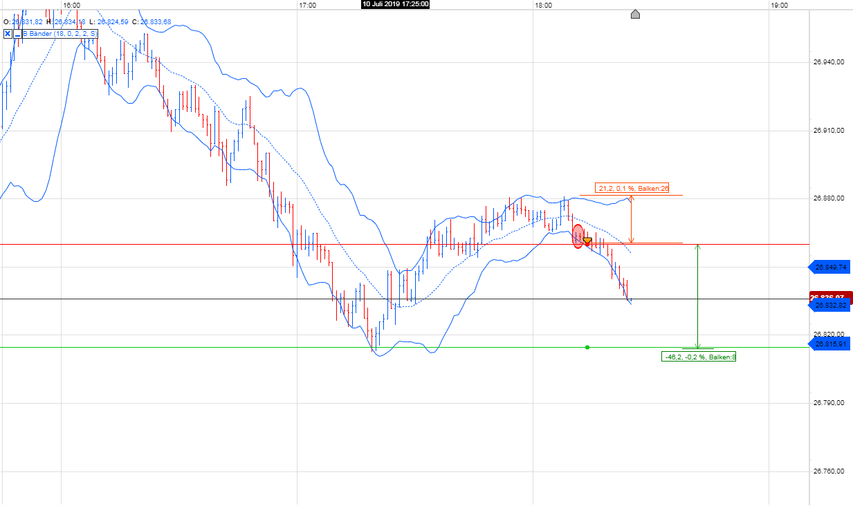 Trading, die echte Realität 1122510
