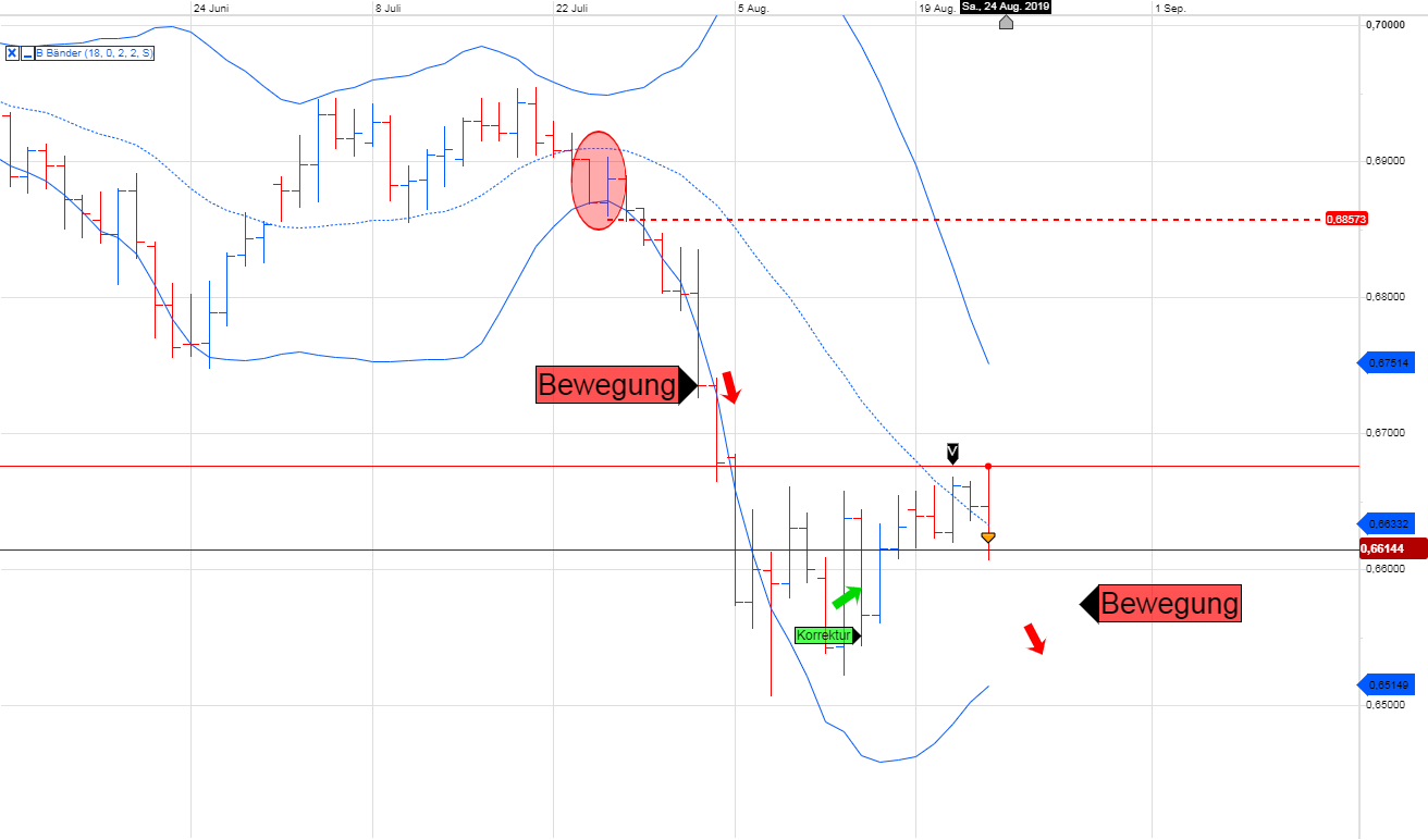 Trading, die echte Realität 1130308