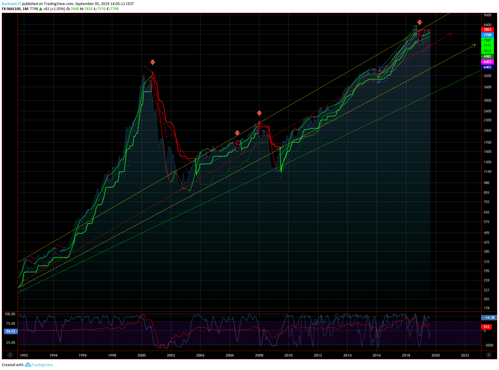 Der Crash (Original bei Geldmaschine123) 1132288