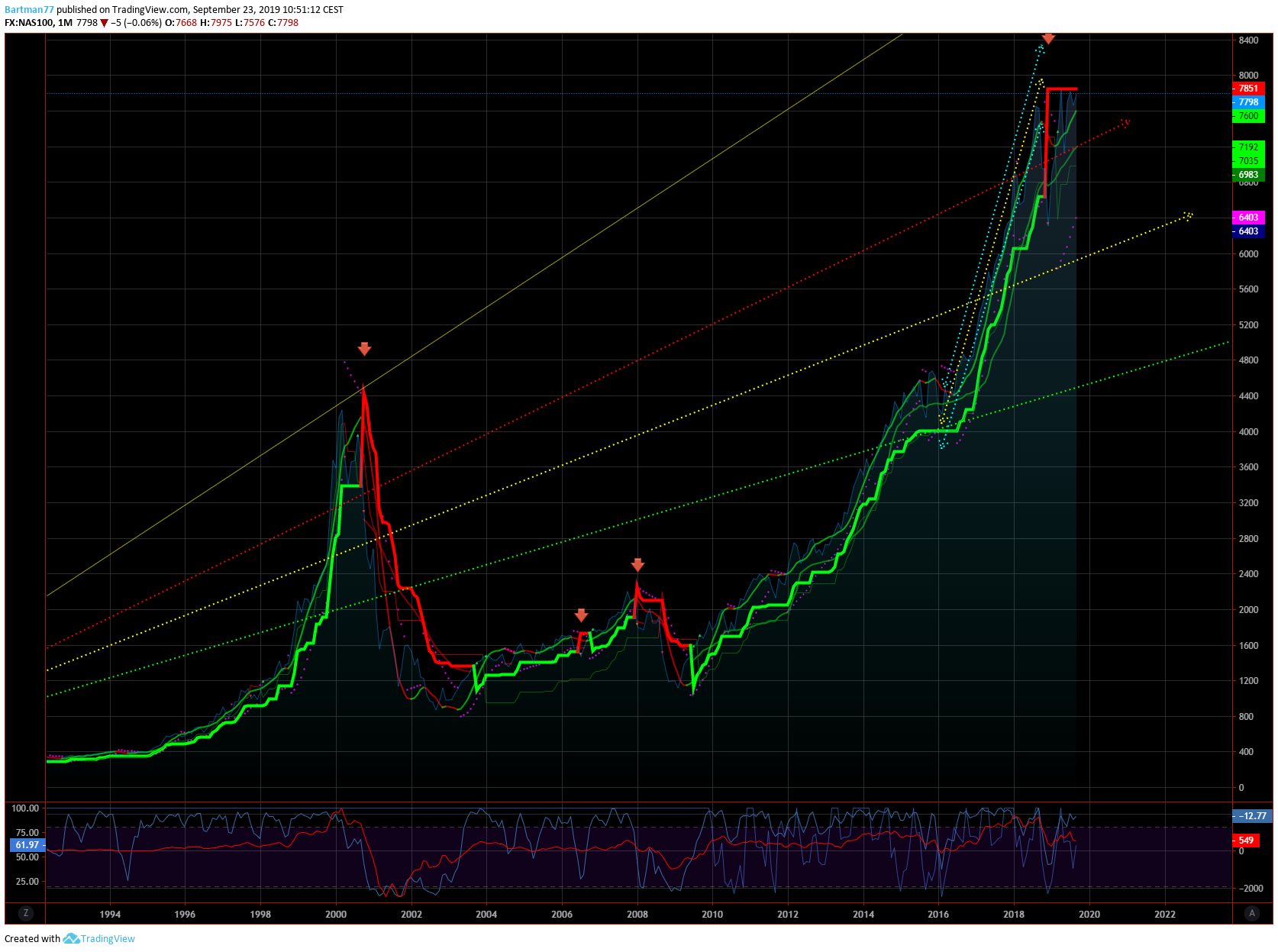 Der Crash (Original bei Geldmaschine123) 1135235