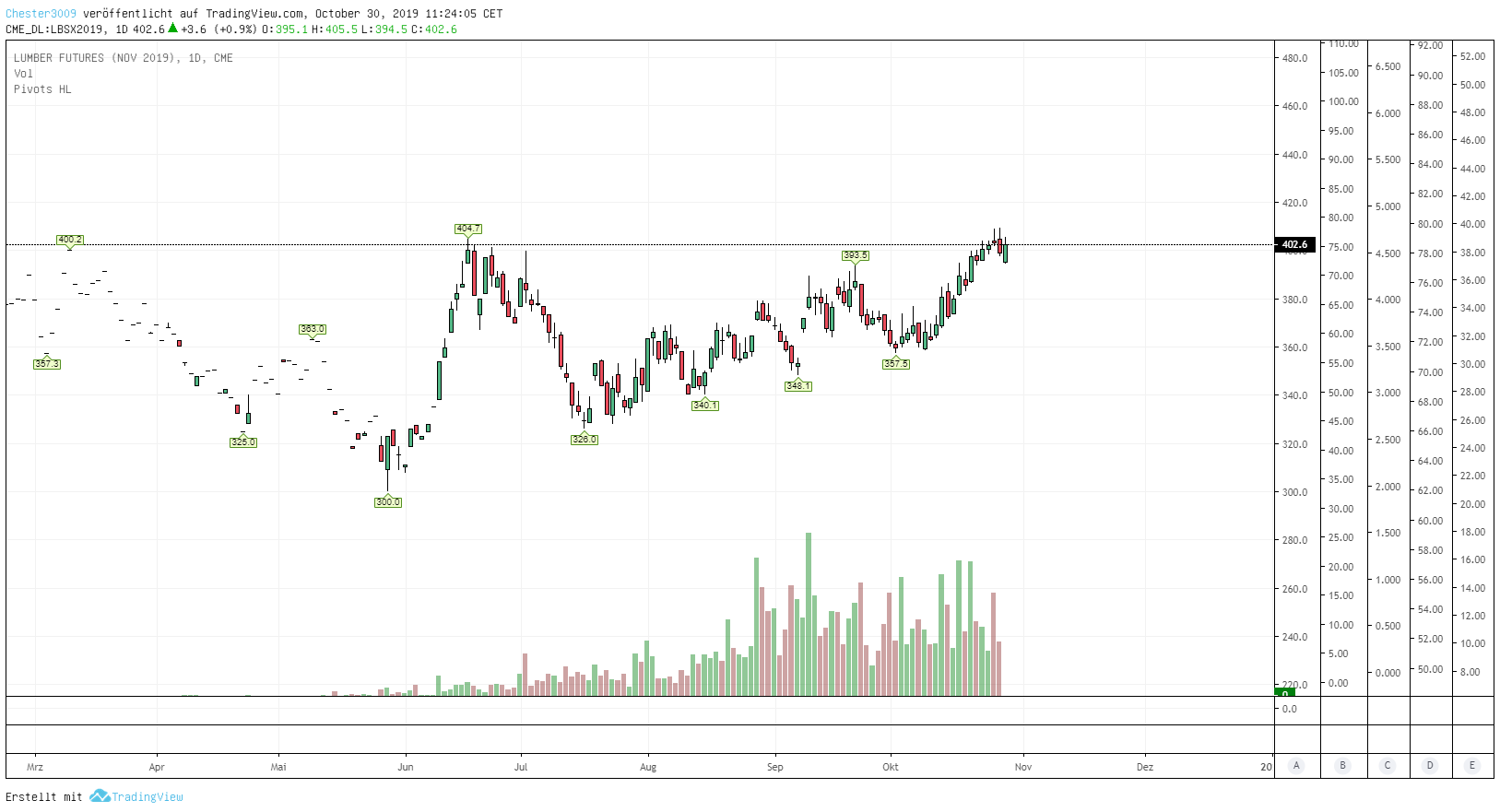2019 QV-GDAXi-DJ-GOLD-EURUSD- JPY 1141646