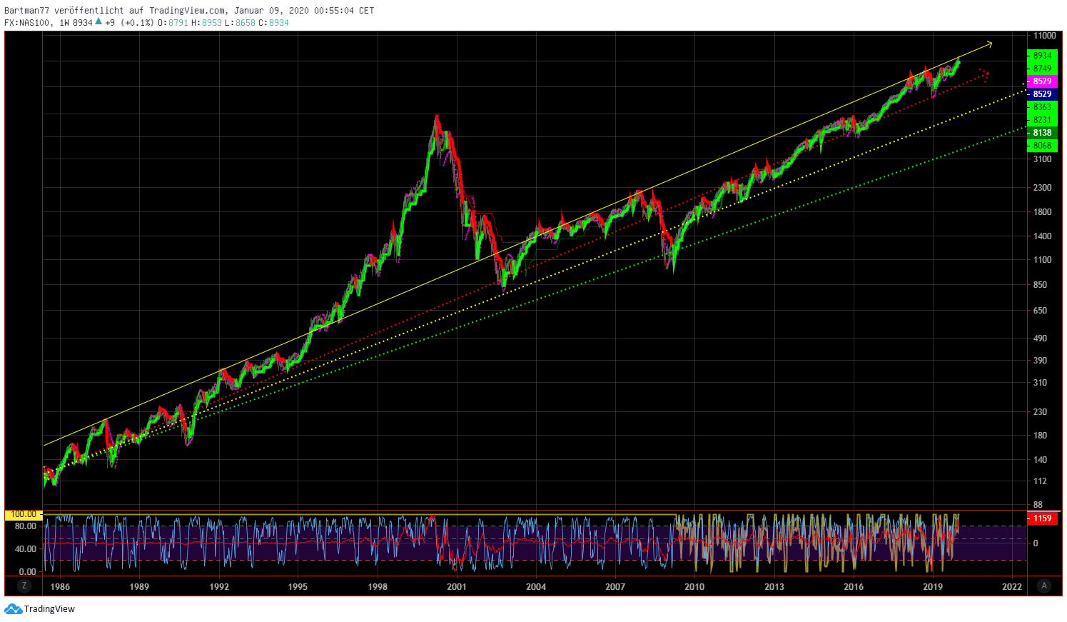 Der Crash (Original bei Geldmaschine123) 1152616