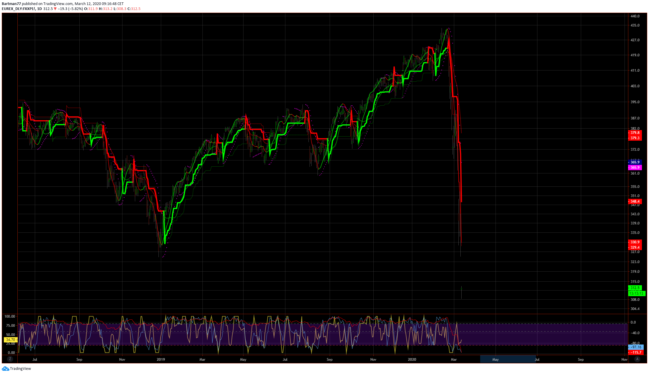 2020 QV-GDAXi-DJ-GOLD-EURUSD-JPY 1168276