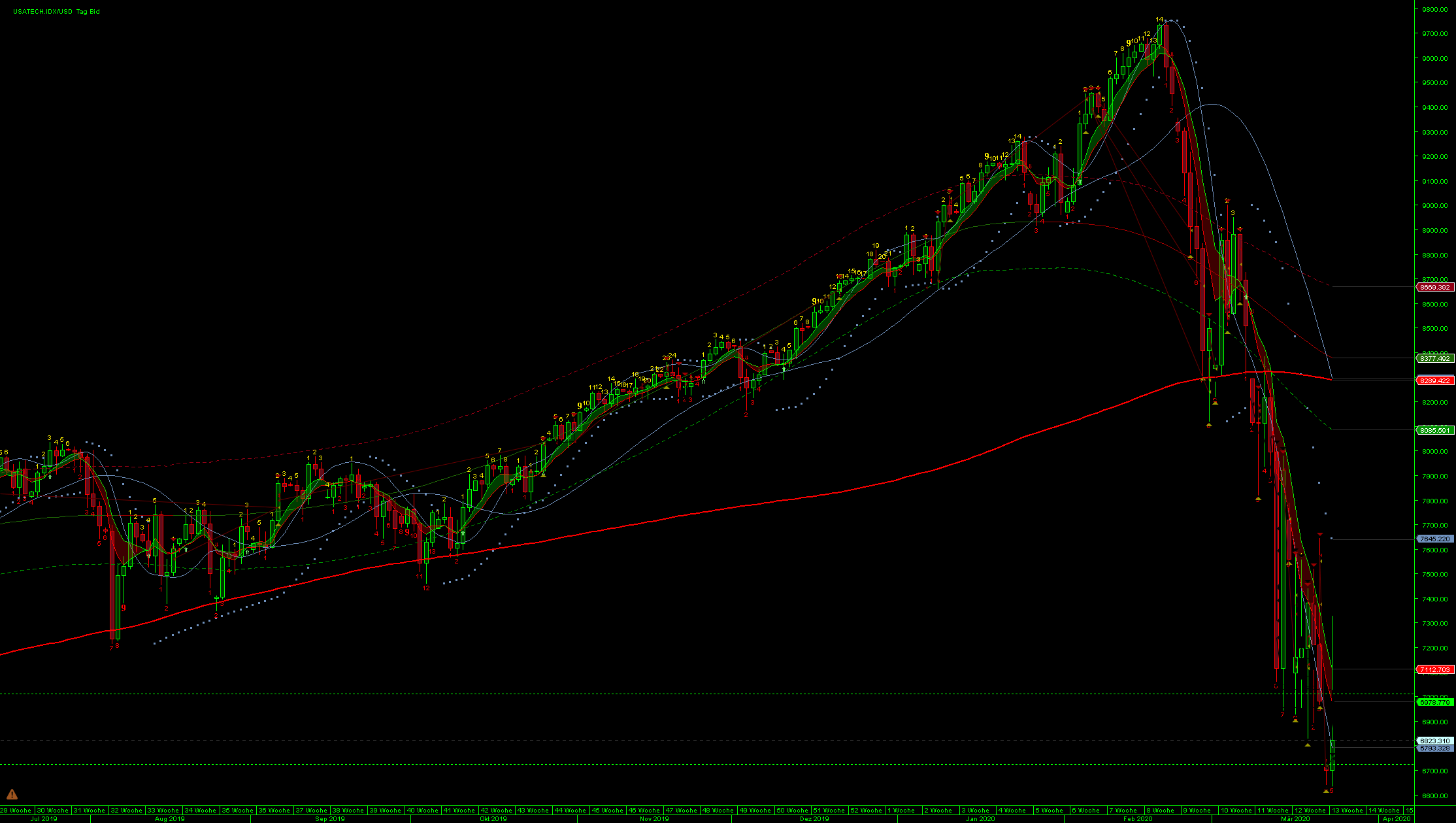 2020 QV-GDAXi-DJ-GOLD-EURUSD-JPY 1168278