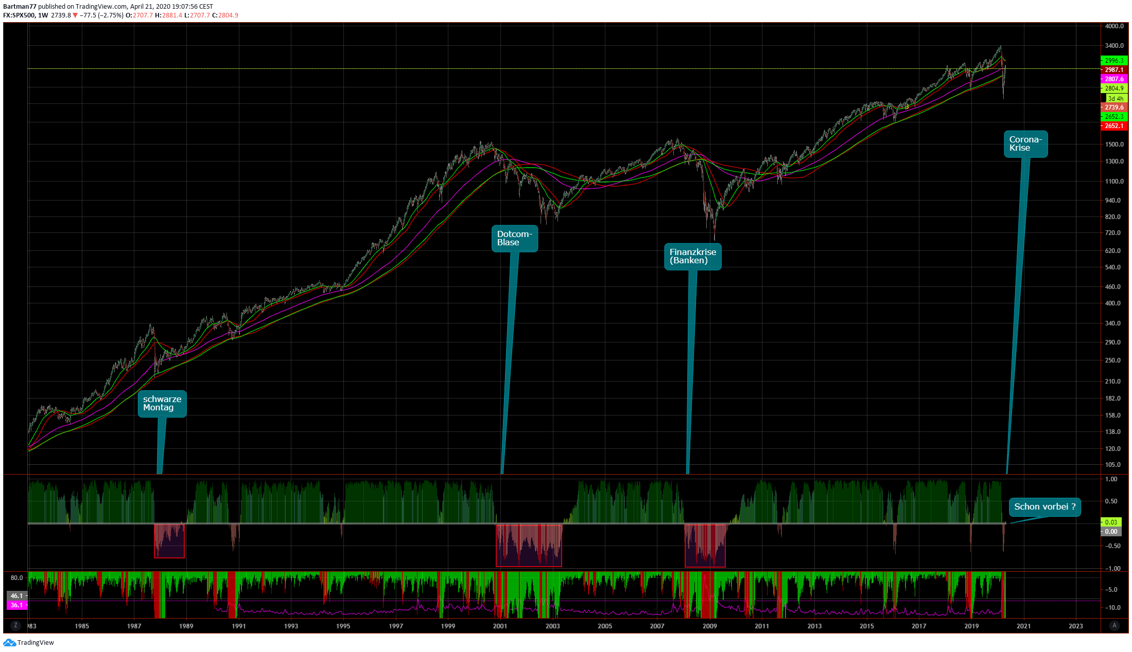 Der Crash (Original bei Geldmaschine123) 1173758