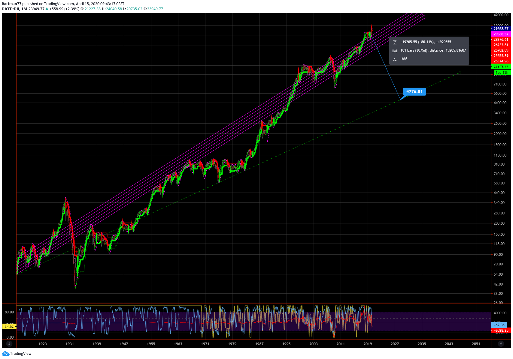 QV ultimate (unlimited) 1174262