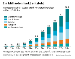 Hexagon Comp wird H2 verteilen ! 1196581