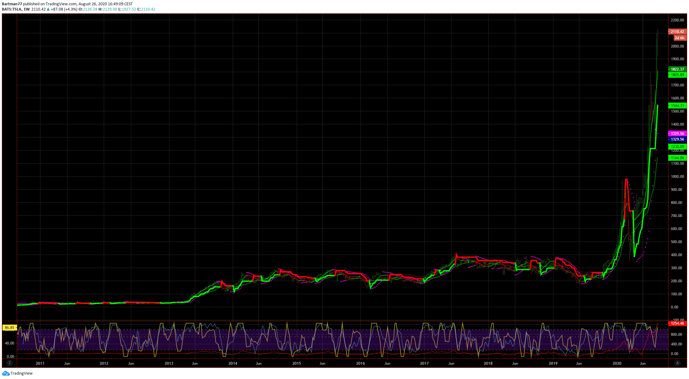 Der Crash (Original bei Geldmaschine123) 1198037