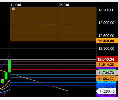 2020 QV-GDAXi-DJ-GOLD-EURUSD-JPY 1206260
