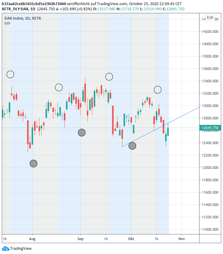Gold und weitere interessante Anlagemöglichkeiten. 1208744