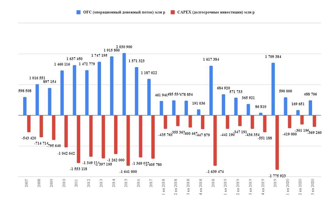Gazprom 903276 1230230