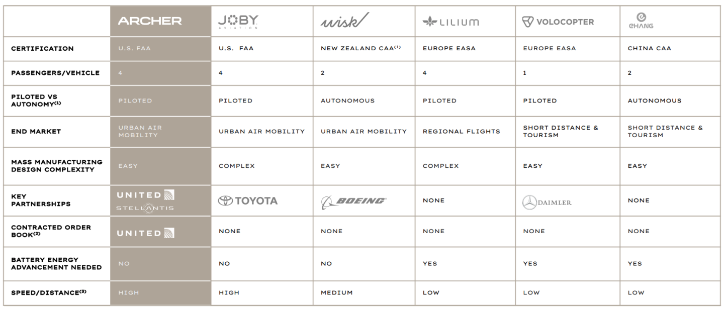 EHang Holdings Ltd. - Transport-und Flugtaxis 1235078