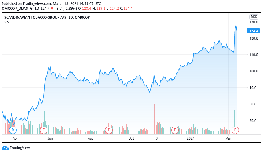 solide Marken und am Rauch mitverdienen 1239908