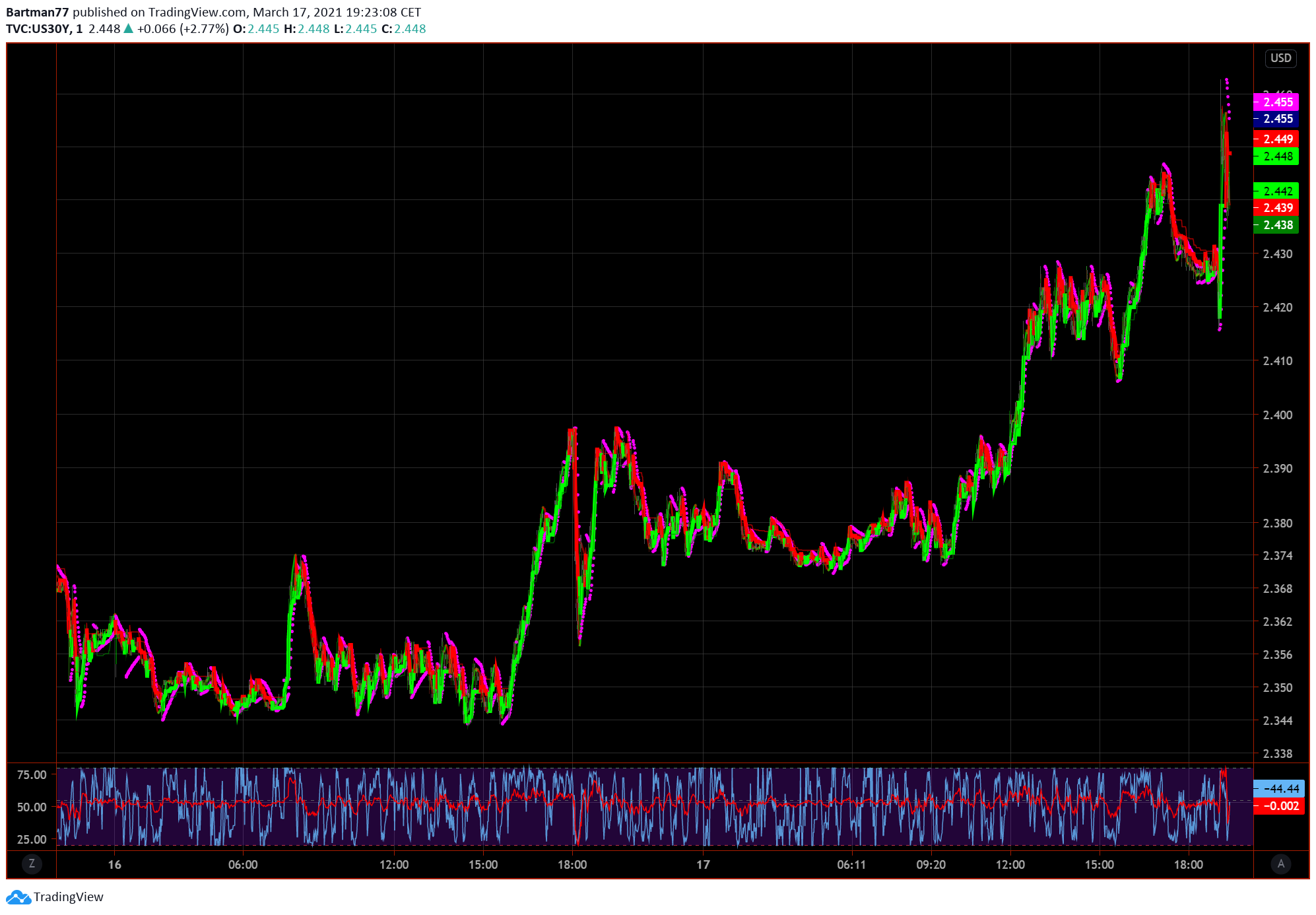 Börse ein Haifischbecken: Trade was du siehst 1240755