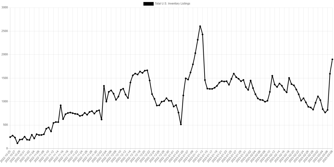 Tesla - Autos, Laster, Speicher und Solardächer 1361057