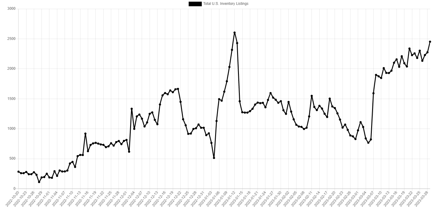Tesla Model S 22-Jun-2012 die CHANCE 1364940