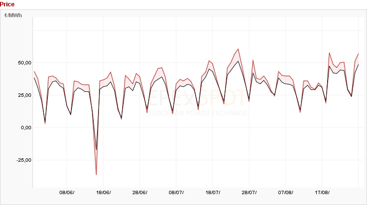 RWE/Eon - sell out beendet? 638178