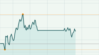 2014 QV DAX-DJ-GOLD-EURUSD-JPY 782183