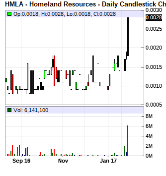 HMLA 0022 startet hier morgen ein mega bounce? 971053