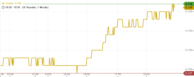 Endlich erfolgreiches Trading mit Rohstoffen 998669