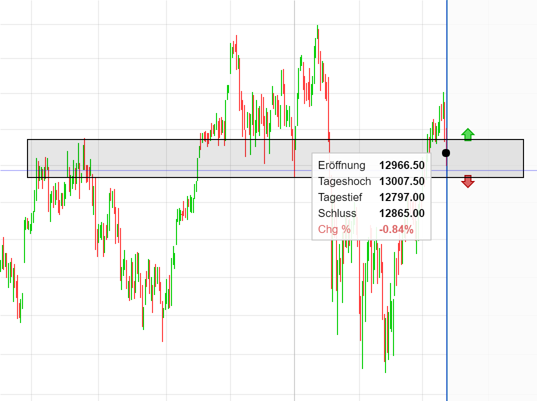 DAX trade 1056032