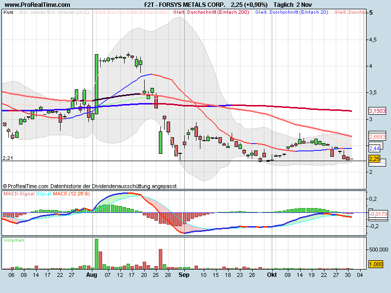 Forsys - Produktionsbeginn 271905