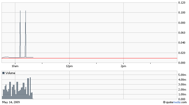 Nächster Megazock: Genta 233053