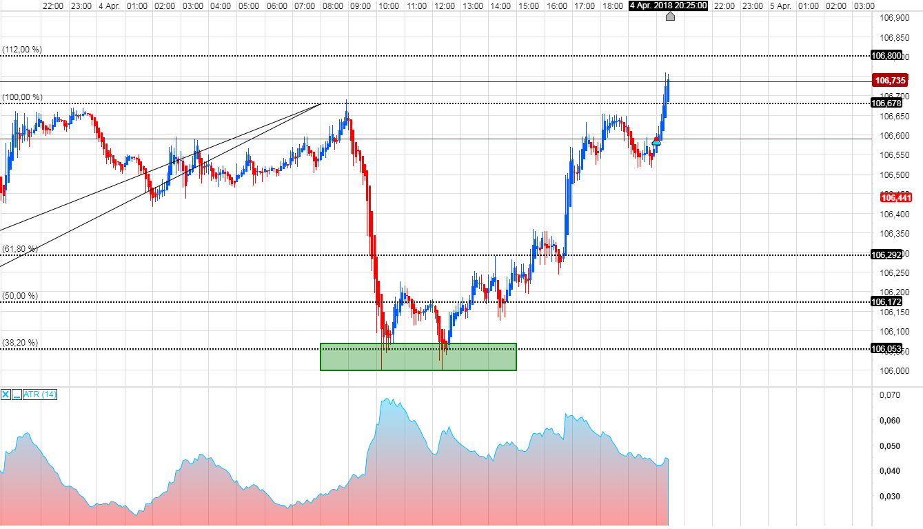 Endlich erfolgreiches Trading mit Rohstoffen 1048244