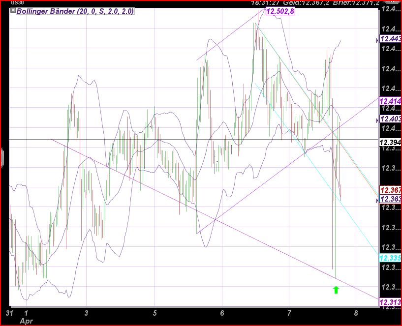 Quo Vadis Dax 2011 - All Time High? 394081