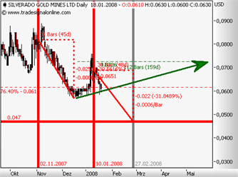 silverado goldmines (867737) 142714