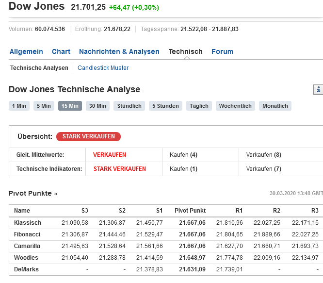 2020 QV-GDAXi-DJ-GOLD-EURUSD-JPY 1169685