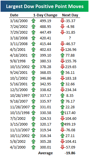 Das Bärengebrüll wird schon wieder lauter, 155383