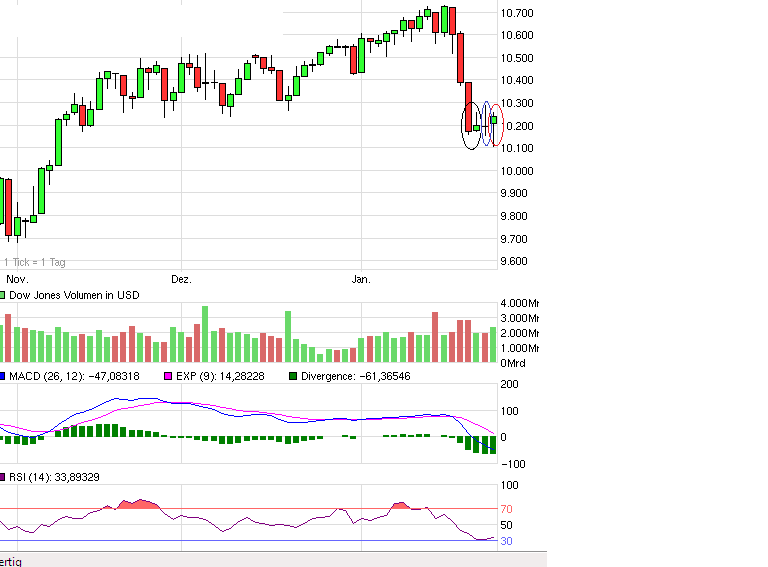Quo Vadis Dax 2010 - Das Original 295184