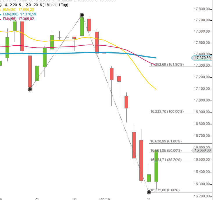 Elliott Wave DAX daily 884393