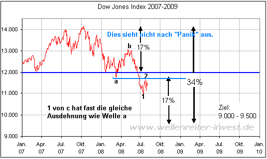 Der USA Bären-Thread 178086
