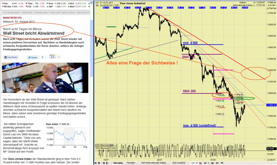 Elliott Wave DAX daily 426865