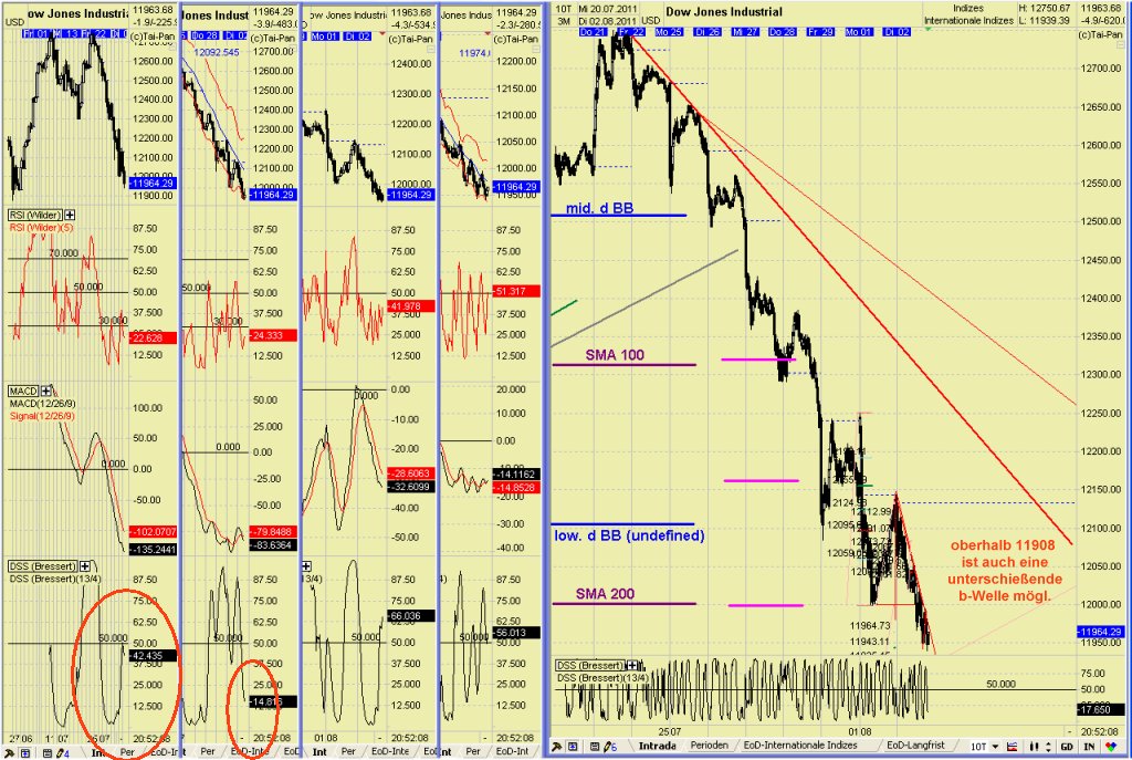 Elliott Wave DAX daily 426383