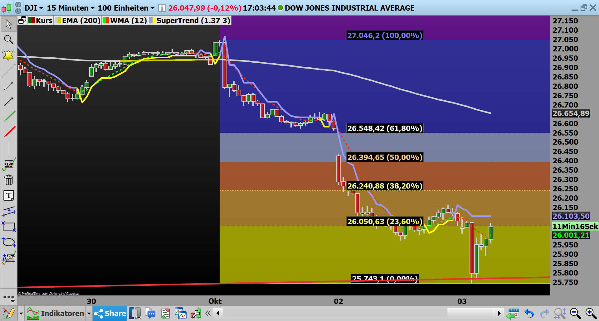 2019 QV-GDAXi-DJ-GOLD-EURUSD- JPY 1137265