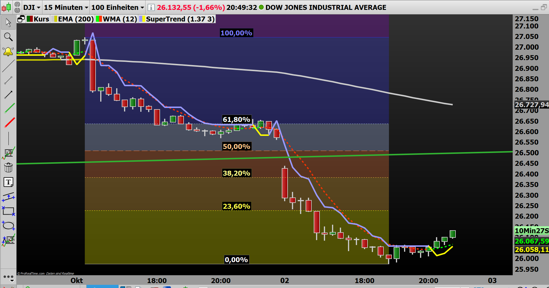 2019 QV-GDAXi-DJ-GOLD-EURUSD- JPY 1137109