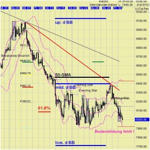 Quo Vadis Dax 2009 213700