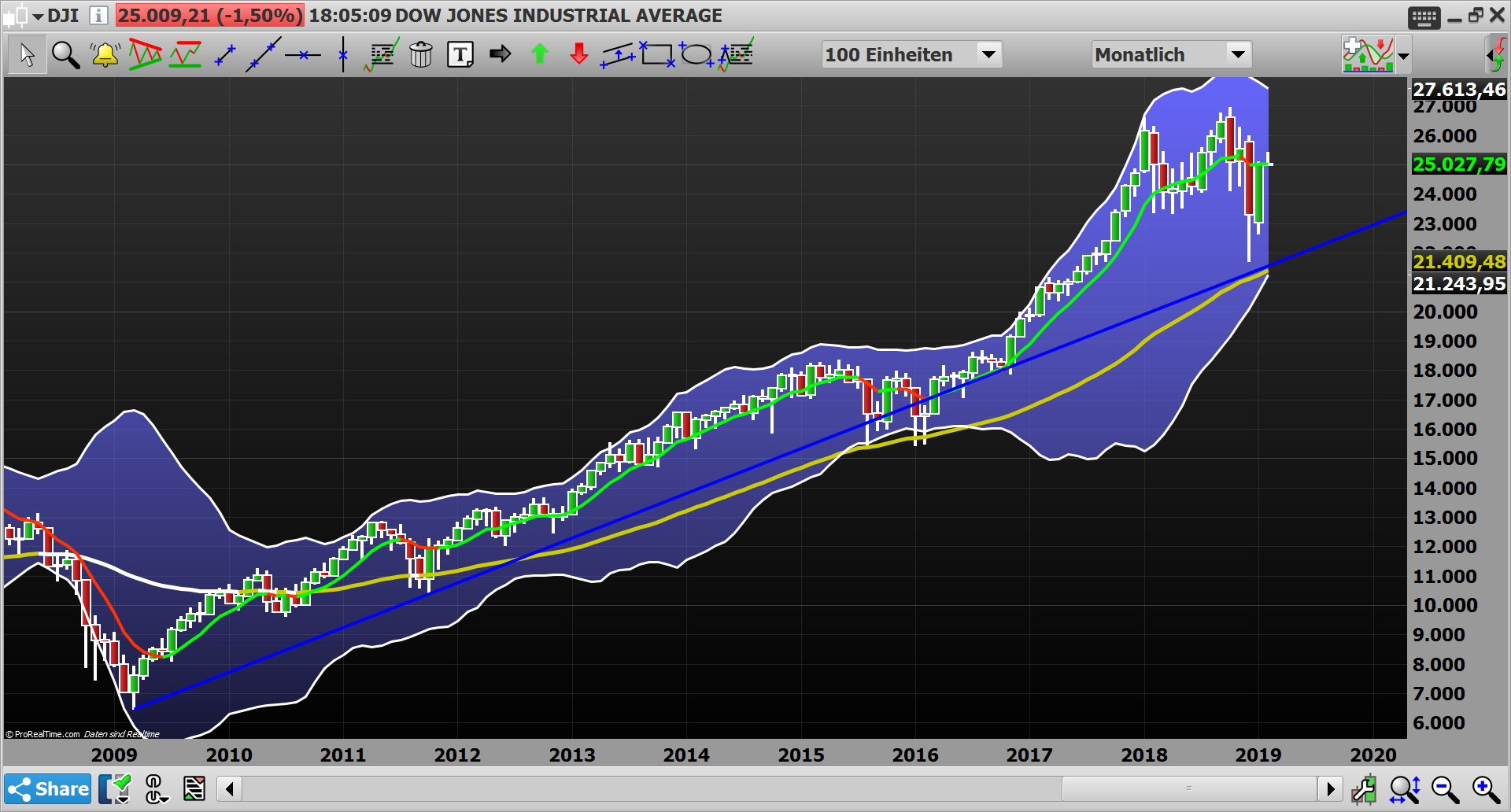 2019 QV-GDAXi-DJ-GOLD-EURUSD- JPY 1095576
