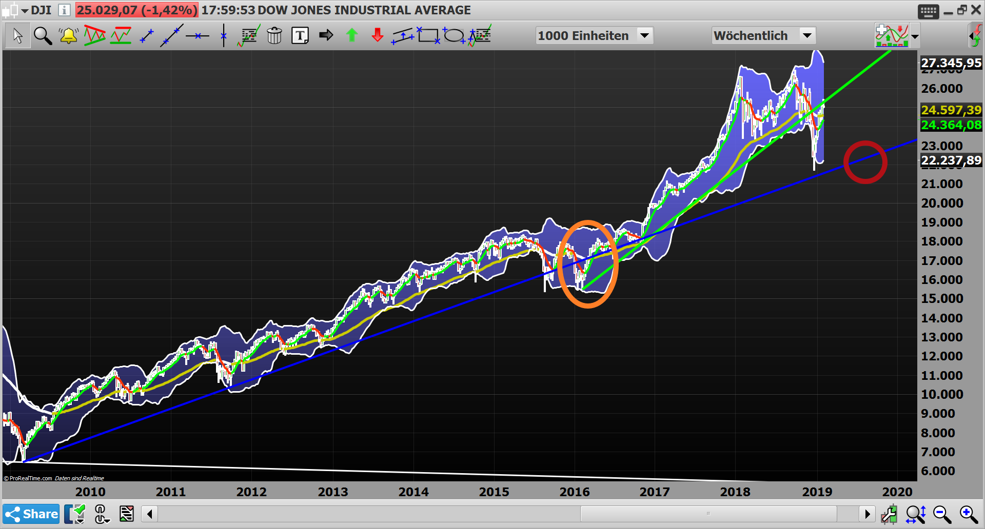 2019 QV-GDAXi-DJ-GOLD-EURUSD- JPY 1095575