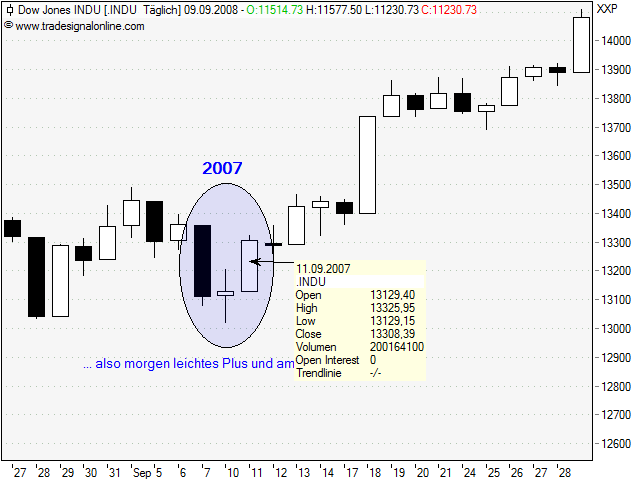 Die Bullen scharren gar nicht mit den Hufen, 185241