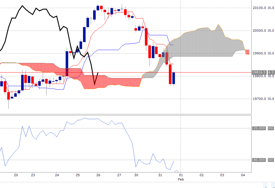 News, Fakten, Entwicklungen zum Marktgeschehen! 968321