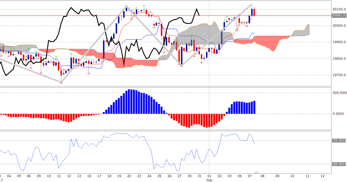 News, Fakten, Entwicklungen zum Marktgeschehen! 969935