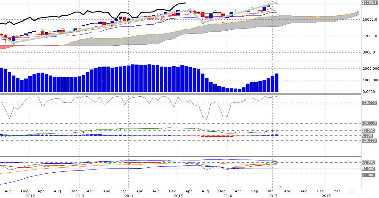News, Fakten, Entwicklungen zum Marktgeschehen! 970125